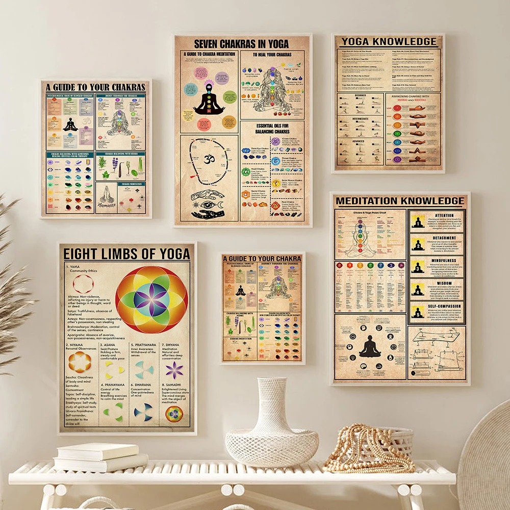 Home Gym Guide - Yoga Chakras Knowledge Rules Guide Poster