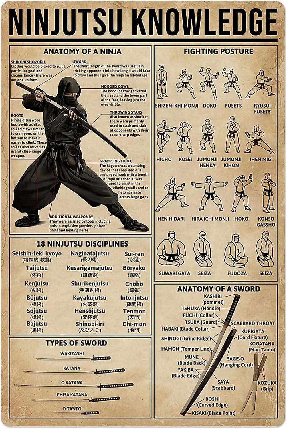 Home Gym Guide - PPFINE Ninjutsu Knowledge Metal Tin Sign