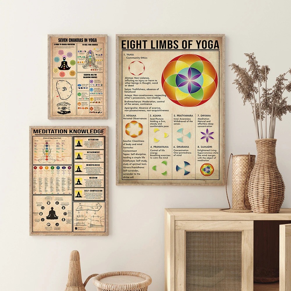 Yoga Chakras Knowledge Rules G - Home Gym Guide 评论和价格