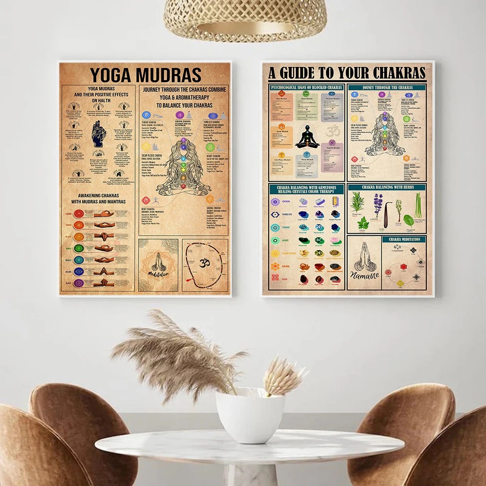 Yoga Chakras Knowledge Rules G - Home Gym Guide 评论和价格