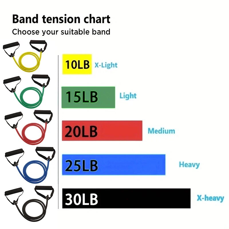 Resistance Bands With Handles, - Home Gym Tools 评论和价格